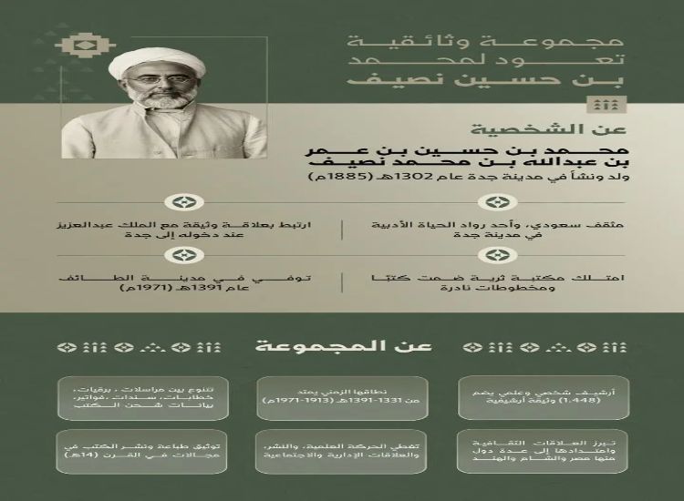 أرشيف علمي يرصد العلاقات العلمية بين السعودية ومصر والشام والهند